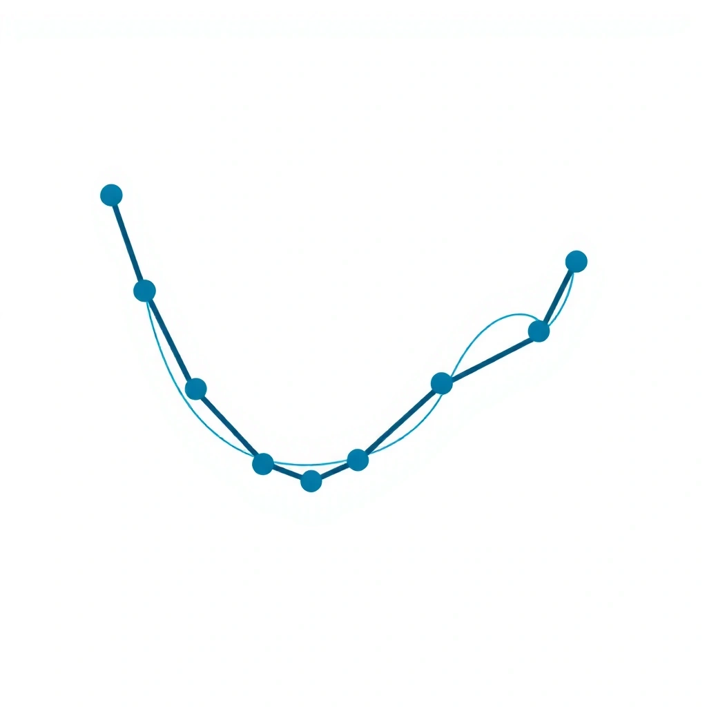 Financial architecture chart